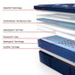 Posturepedic Elite - Brenham II Euro Pillow Top Medium Mattress
