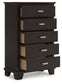 Covetown King Panel Bed, Dresser, Mirror, Chest and Nightstand
