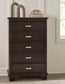 Covetown King Panel Bed, Dresser, Mirror, Chest and Nightstand